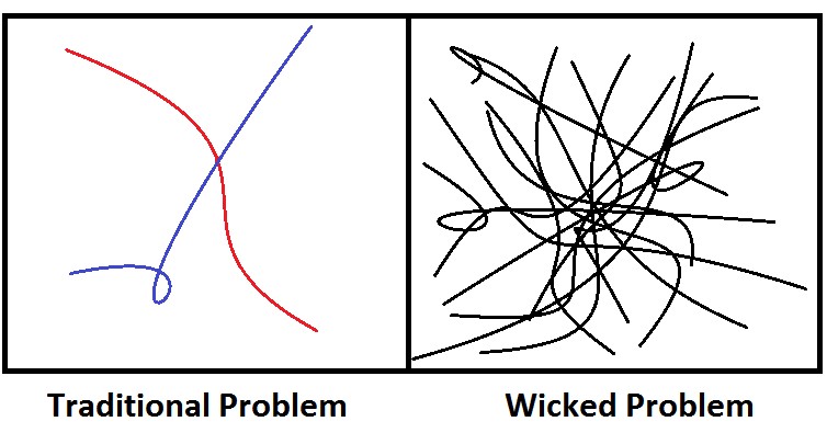wicked problems